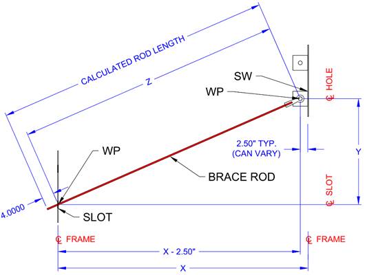A diagram of a rod
Description automatically generated